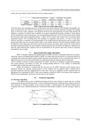 Scrutinizing Unsolicited E-Mail And Revealing Zombies

month, the mass volume of spam from these servers remains massive
.




                                       Table 1:Spam sent from totally different IPs
This table shows that regarding ninety two of the emails from totally different IPs(UDmapIP ,dynamapIPs )are
spam, accounting for up to fifty.7% The importance of Associate in Nursing automatic technique for keeping
track of most up to date, popularly used dynamic IPs.Given the high proportion of spam from dynamic IP
addresses, a question we tend to raise is whether or not spam originates from simply a number of hosts. Based
on the classification results mistreatment the existing Hotmail spam filter, 95.6% of the sessions from UDmap
IPs sent spam solely (spam magnitude relation = 100%), 97.0% of them send emails with over ninetieth spam
magnitude relation. The remaining third will doubtless be legitimate mail servers. we tend to note here,
however, the three is Associate in Nursing boundary of our sender detection false positive rate as a result of the
present spam filter may miss out spam emails. there's a way smaller fraction of sessions from the doubtless static
IP addresses with a high spam ratio: thirty one.4% of the sessions sent solely spam, and 62.8% of the sessions
had spam magnitude relation less than ninetieth. Mistreatment the data of dynamic IP addresses, additional cut
back the spam filtering false negatives that are misclassified by the present spam filter, however expressly
reportable by users as spam.

                              V.     Spam Zombie Revealing Algorithms
         SPOT is intended supported the applied math tool SPRT we tend to mentioned within the last section.
within the context of sleuthing spam zombies in SPOT, we tend to take into account H1 as a detection and H0 as
a normality that within the context of spam zombie detection, from the point of view of network observation, it's
additional necessary to spot the machines that are compromised than the machines that are traditional.
 Once a machine is known as being compromised it's added into the list of doubtless compromised machines
that system directors will follow to scrub. The message-sending behavior of the machine is additionally
recorded ought to additional analysis be needed.
          Before the machine is cleansed and far from the list, the SPOT detection system doesn't got to
additional monitor the message causing behavior of the machine. On the opposite hand, a machine that's
presently traditional could get compromised at a later time. Thus got to endlessly monitor machines that are
determined to be traditional by SPOT. Once such a machine is known by SPOT, the records of the machine in
SPOT are reset, particularly; observation section starts for the machine.

                                      VI.     Projected Algorithm:
6.1. Heuristic Algorithm:
          The options that are rare in traditional messages however seem ofttimes in spam, like non- existing
domain names and spam-related keywords, is wont to distinguish spam from traditional email. Spam Assassin is
such Associate in Nursing example. every received message is verified against the heuristic filtering rules.
Compared with a pre- outlined threshold, the verification result decides whether or not the message is spam or
not.




                                    Figure 6.1:A sample graph of a system




                                             www.iosrjournals.org                                         7 | Page
 