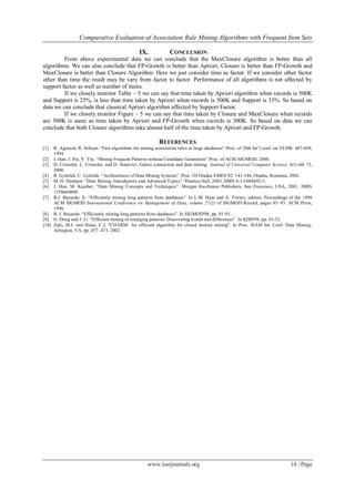 Comparative Evaluation of Association Rule Mining Algorithms with Frequent Item Sets

                                                 IX.            CONCLUSION
         From above experimental data we can conclude that the MaxClosure algorithm is better than all
algorithms. We can also conclude that FP-Growth is better than Apriori, Closure is better than FP-Growth and
MaxClosure is better than Closure Algorithm. Here we just consider time as factor. If we consider other factor
other than time the result may be vary from factor to factor. Performance of all algorithms is not affected by
support factor as well as number of items.
         If we closely monitor Table – 5 we can say that time taken by Apriori algorithm when records is 500K
and Support is 25%, is less than time taken by Apriori when records is 500K and Support is 33%. So based on
data we can conclude that classical Apriori algorithm affected by Support Factor.
         If we closely monitor Figure – 5 we can say that time taken by Closure and MaxClosure when records
are 500K is same as time taken by Apriori and FP-Growth when records is 300K. So based on data we can
conclude that both Closure algorithms take almost half of the time taken by Apriori and FP-Growth.

                                                           REFERENCES
[1]  R. Agrawal, R. Srikant. “Fast algorithms for mining association rules in large databases” Proc. of 20th Int’l conf. on VLDB: 487-499,
     1994.
[2] J. Han, J. Pei, Y. Yin. “Mining Frequent Patterns without Candidate Generation” Proc. of ACM-SIGMOD, 2000.
[3] D. Cristofor, L. Cristofor, and D. Simovici. Galois connection and data mining. Journal of Universal Computer Science, 6(1):60–73,
     2000.
[4] R. Győrödi, C. Győrödi. “Architectures of Data Mining Systems”. Proc. Of Oradea EMES’02: 141-146, Oradea, Romania, 2002.
[5] M. H. Dunham. “Data Mining. Introductory and Advanced Topics”. Prentice Hall, 2003, ISBN 0 -13-088892-3.
[6] J. Han, M. Kamber, “Data Mining Concepts and Techniques”, Morgan Kaufmann Publishers, San Francisco, USA, 2001, ISBN
     1558604898.
[7] R.J. Bayardo, Jr. “Efficiently mining long patterns from databases”. In L.M. Haas and A. Tiwary, editors, Proceedings of the 1998
     ACM SIGMOD International Conference on Management of Data, volume 27(2) of SIGMOD Record, pages 85–93. ACM Press,
     1998.
[8] R. J. Bayardo. “Efficiently mining long patterns from databases”. In SIGMOD'98, pp. 85-93.
[9] G. Dong and J. Li. “Efficient mining of emerging patterns: Discovering trends and differences”. In KDD'99, pp. 43-52.
[10] Zaki, M.J. and Hsiao, C.J. "CHARM: An efficient algorithm for closed itemset mining". In Proc. SIAM Int. Conf. Data Mining,
     Arlington, VA, pp. 457–473, 2002.




                                                     www.iosrjournals.org                                                     14 | Page
 