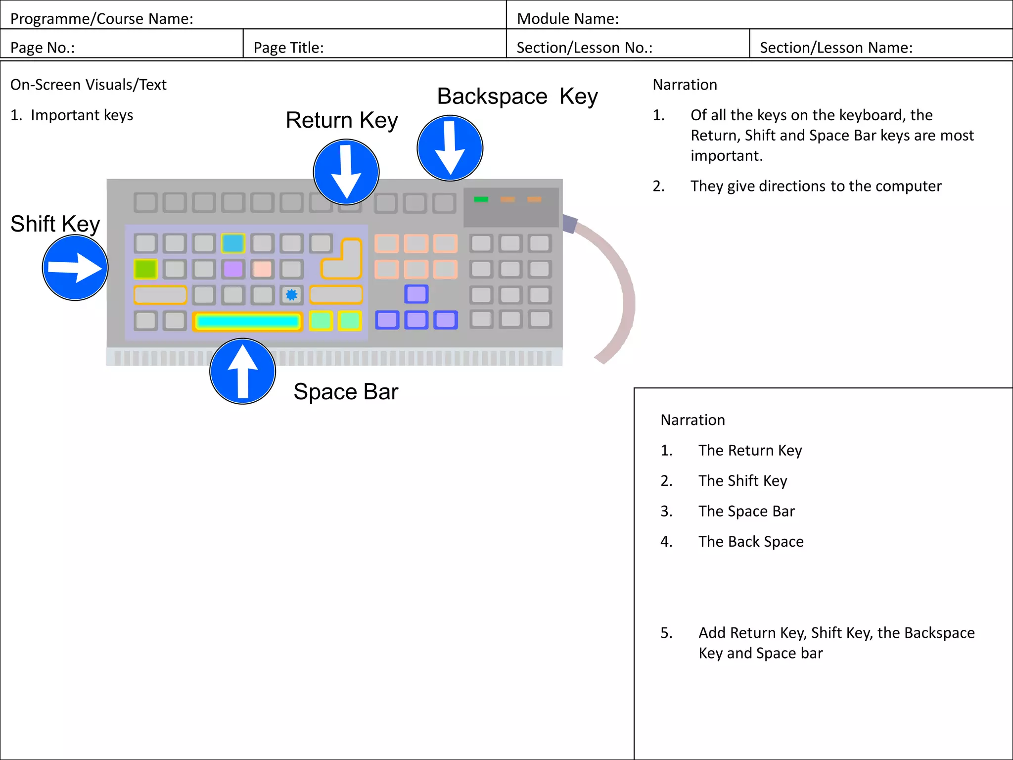 Programme/Course Name: Module Name:
Page No.: Page Title: Section/Lesson No.: Section/Lesson Name:
On-Screen Visuals/Text
1. Important keys
Narration
1. Of all the keys on the keyboard, the
Return, Shift and Space Bar keys are most
important.
2. They give directions to the computer
Narration
1. The Return Key
2. The Shift Key
3. The Space Bar
4. The Back Space
5. Add Return Key, Shift Key, the Backspace
Key and Space bar
Return Key
Shift Key
Space Bar
Backspace Key
 