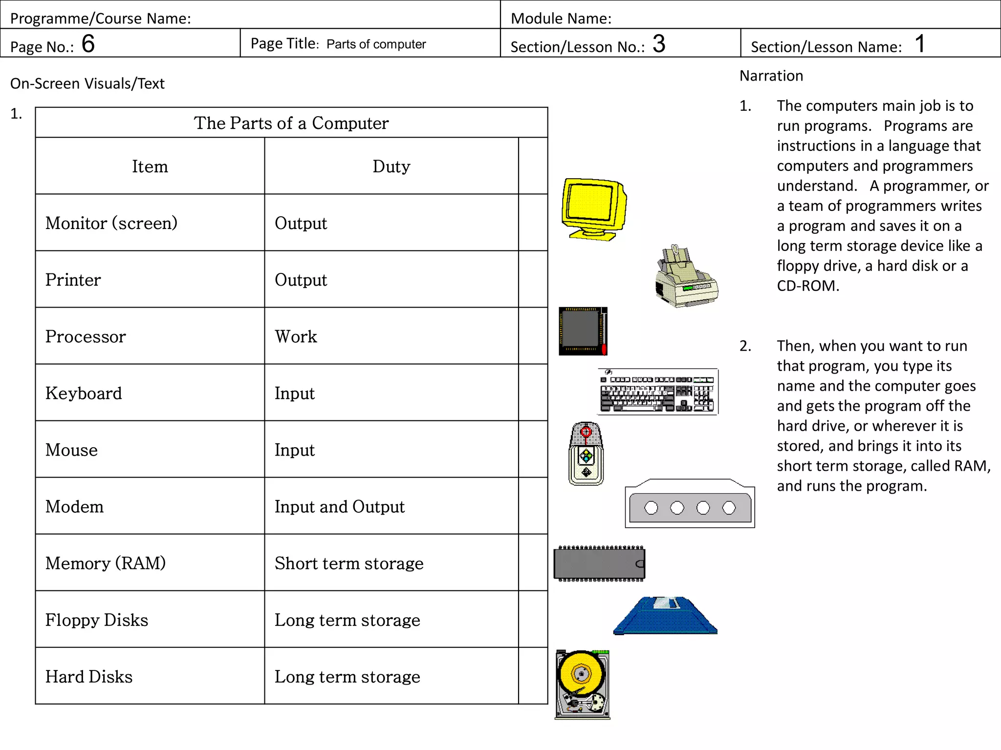 Programme/Course Name: Module Name:
Page No.: 6 Page Title: Parts of computer Section/Lesson No.: 3 Section/Lesson Name: 1
On-Screen Visuals/Text
1.
Narration
1. The computers main job is to
run programs. Programs are
instructions in a language that
computers and programmers
understand. A programmer, or
a team of programmers writes
a program and saves it on a
long term storage device like a
floppy drive, a hard disk or a
CD-ROM.
2. Then, when you want to run
that program, you type its
name and the computer goes
and gets the program off the
hard drive, or wherever it is
stored, and brings it into its
short term storage, called RAM,
and runs the program.
The Parts of a Computer
Item Duty
Monitor (screen) Output
Printer Output
Processor Work
Keyboard Input
Mouse Input
Modem Input and Output
Memory (RAM) Short term storage
Floppy Disks Long term storage
Hard Disks Long term storage
 