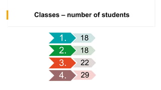 Classes – number of students
1. 18
2. 18
3.
29
22
4.
 