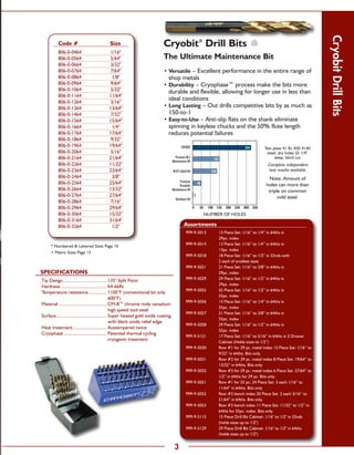 CryobitDrillBits
SPECIFICATIONS
	 Tip Design.................................... 135° Split Point
	 Hardness...................................... 64-66Rc
	 Temperature resistance................ 1100°F (conventional bit only
600°F)
	 Material........................................ CM-8™ chrome moly vanadium
high speed tool steel
	 Surface.......................................... Super heated gold oxide coating
with black oxide relief edge
	 Heat treatment............................ Austempered twice
	 Cryophase.................................... Patented thermal cycling 	
cryogenic treatment
NUMBER OF HOLES
0	 50	 100	 150	 200	 250	 300	 350
Cryobit
Premium M-7
Maintenance Bit
M-42 Cobalt Bit
Premium
Parabolic
Maintenance Bit
Hardware Bit
324
150
148
48
2
Test plate 41 Rc AISI 4140
steel, dry holes @ 1/4''
deep, blind cut
Complete independent
test results available.
Note: Amount of
holes can more than
triple on common 	
mild steel.
806-0-0464	 1/16''
806-0-0564	 5/64''
806-0-0664	 3/32''
806-0-0764	 7/64''
806-0-0864	 1/8''
806-0-0964	 9/64''
806-0-1064	 5/32''
806-0-1164	 11/64''
806-0-1264	 3/16''
806-0-1364	 13/64''
806-0-1464	 7/32''
806-0-1564	 15/64''
806-0-1664	 1/4''
806-0-1764	 17/64''
806-0-1864	 9/32''
806-0-1964	 19/64''
806-0-2064	 5/16''
806-0-2164	 21/64''
806-0-2264	 11/32''
806-0-2364	 23/64''
806-0-2464	 3/8''
806-0-2564	 25/64''
806-0-2664	 13/32''
806-0-2764	 27/64''
806-0-2864	 7/16''
806-0-2964	 29/64''
806-0-3064	 15/32''
806-0-3164	 31/64''
806-0-3264	 1/2''
	 Code #	 Size Cryobit®
Drill Bits
The Ultimate Maintenance Bit
• Versatile – Excellent performance in the entire range of
shop metals
• Durability – Cryophase™ process make the bits more
durable and flexible, allowing for longer use in less than
ideal conditions
• Long Lasting – Out drills competitive bits by as much as
150-to-1
• Easy-to-Use – Anti-slip flats on the shank eliminate
spinning in keyless chucks and the 50% flute length
reduces potential failures
* Numbered  Lettered Sizes Page 10
• Metric Sizes Page 13
	 999-9-5013	 13 Piece Set: 1/16” to 1/4” in 64ths in 	
29pc. index
	 999-9-5014	 13 Piece Set: 1/16” to 1/4” in 64ths in 	
13pc. index
	 999-9-5018	 18 Piece Set: 1/16” to 1/2” in 32nds with	
2 each of smallest sizes
	 999-9-5021	 21 Piece Set: 1/16” to 3/8” in 64ths in 	
29pc. index
	 999-9-5029	 29 Piece Set: 1/16” to 1/2” in 64ths in 	
29pc. index
	 999-9-5055	 55 Piece Set: 1/16” to 1/2” in 64ths in 	
55pc. index
	 999-9-5056	 13 Piece Set: 1/16” to 1/4” in 64ths in 	
55pc. index
	 999-9-5057	 21 Piece Set: 1/16” to 3/8” in 64ths in 	
55pc. index
	 999-9-5058	 29 Piece Set: 1/16” to 1/2” in 64ths in 	
55pc. index
	 999-9-5121	 17 Piece Set: 1/16” to 5/16” in 64ths in 3 Drawer
Cabinet (Holds sizes to 1/2”)
	 999-9-5030	 Row #1 for 29 pc. metal index 15 Piece Set: 1/16” to
9/32” in 64ths. Bits only.
	 999-9-5031	 Row #2 for 29 pc. metal index 8 Piece Set: 19/64” to
13/32” in 64ths. Bits only.
	 999-9-5032	 Row #3 for 29 pc. metal index 6 Piece Set: 27/64” to
1/2” in 64ths for 29 pc. Bits only.
	 999-9-5051	 Row #1 for 55 pc. 24 Piece Set: 3 each 1/16” to
11/64” in 64ths. Bits only.
	 999-9-5052	 Row #2 bench index 20 Piece Set: 2 each 3/16” to
21/64” in 64ths. Bits only.
	 999-9-5053	 Row #3 bench index 11 Piece Set: 11/32” to 1/2” in
64ths for 55pc. index. Bits only.
	 999-9-5115	 15 Piece Drill Bit Cabinet: 1/16 to 1/2 in 32nds	
(holds sizes up to 1/2)
	 999-9-5129	 29 Piece Drill Bit Cabinet: 1/16 to 1/2 in 64ths	
(holds sizes up to 1/2)
	 Assortments
 