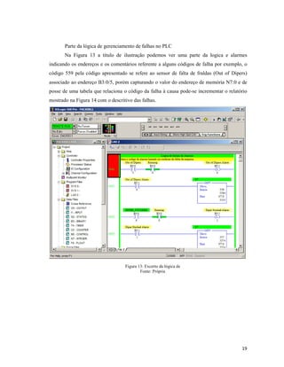 19
Parte da lógica de gerenciamento de falhas no PLC
Na Figura 13 a título de ilustração podemos ver uma parte da logica e alarmes
indicando os endereços e os comentários referente a alguns códigos de falha por exemplo, o
código 559 pela código apresentado se refere ao sensor de falta de fraldas (Out of Dipers)
associado ao endereço B3:0/5, porém capturando o valor do endereço de memória N7:0 e de
posse de uma tabela que relaciona o código da falha à causa pode-se incrementar o relatório
mostrado na Figura 14 com o descritivo das falhas.
Figura 13: Excerto da lógica de
Fonte: Própria
 