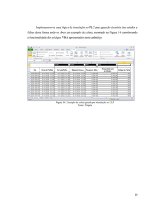 20
Implementou-se uma lógica de simulação no PLC para geração aleatória dos estados e
falhas desta forma pode-se obter um exemplo de coleta, mostrado na Figura 14 corroborando
a funcionalidade dos códigos VBA apresentados neste apêndice.
Figura 14: Exemplo da coleta gerada por simulação no CLP
Fonte: Própria
 