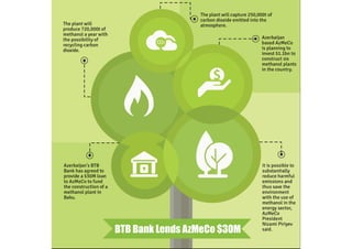 BTB Bank Lends AzMeCo $30M