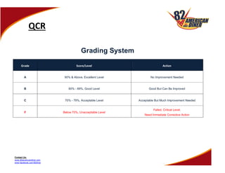 Page 2 of 5
QCR
Contact Us:
www.82americandiner.com
www.facebook.com/82diner
Grading System
Grade Score/Level Action
A 90% & Above, Excellent Level No Improvement Needed
B 80% - 89%, Good Level Good But Can Be Improved
C 70% - 79%, Acceptable Level Acceptable But Much Improvement Needed
F Below 70%, Unacceptable Level
Failed, Critical Level,
Need Immediate Corrective Action
 