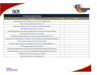 Page 4 of 5
QCR
Contact Us:
www.82americandiner.com
www.facebook.com/82diner
2. Service Control Points
Description Grade Action
Staff positioned and scheduled to cover all areas in BOH & FOH?
Grade of service speed report (Annex – I)?
Menu cards neat & clean, free of any kinds of marks or damages?
Staff welcoming each guest on entrance?
POS working properly and outlet has sufficient stock of printing rolls & printer ribbons?
Each cashier has sufficient cash change?
Promotional material displayed in customer area and staff well aware of it?
Inquire at least 2 staff members (1 from BOH, 1 from FOH) about current ongoing promotions?
Inquire about 2 recipes (at least) from kitchen staff?
Request at least 2 guests for their feedback (comment card attached ANNEX – II)
Outlet signages, lights and AC working?
RM observing service time and continuously coordinating with both BOH & FOH teams?
Service staff aware of any run-out items and taking orders keeping those items in mind?
Tables/Chairs are not shaky, broken or chipped?
Plates, bowls, cutlery not chipped/broken?
 