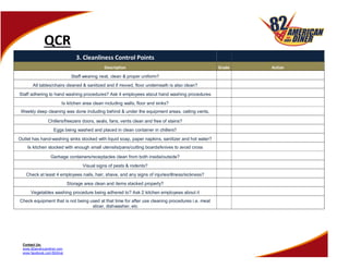 Page 5 of 5
QCR
Contact Us:
www.82americandiner.com
www.facebook.com/82diner
3. Cleanliness Control Points
Description Grade Action
Staff wearing neat, clean & proper uniform?
All tables/chairs cleaned & sanitized and if moved, floor underneath is also clean?
Staff adhering to hand washing procedures? Ask 4 employees about hand washing procedures
Is kitchen area clean including walls, floor and sinks?
Weekly deep cleaning was done including behind & under the equipment areas, ceiling vents,
exhaust vents?
Chillers/freezers doors, seals, fans, vents clean and free of stains?
Eggs being washed and placed in clean container in chillers?
Outlet has hand-washing sinks stocked with liquid soap, paper napkins, sanitizer and hot water?
Is kitchen stocked with enough small utensils/pans/cutting boards/knives to avoid cross
contamination?
Garbage containers/receptacles clean from both inside/outside?
Visual signs of pests & rodents?
Check at least 4 employees nails, hair, shave, and any signs of injuries/illness/sickness?
Storage area clean and items stacked properly?
Vegetables washing procedure being adhered to? Ask 2 kitchen employees about it
Check equipment that is not being used at that time for after use cleaning procedures i.e. meat
slicer, dishwasher, etc
 