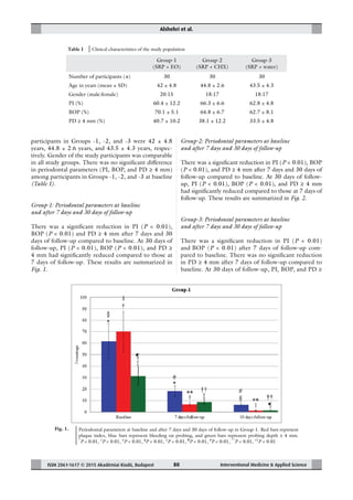 Alshehri et al.
ISSN 2061-1617 © 2015 Akadémiai Kiadó, Budapest Interventional Medicine & Applied Science80
participants in Groups -1, -2, and -3 were 42 ± 4.8
years, 44.8 ± 2.6 years, and 43.5 ± 4.3 years, respec-
tively. Gender of the study participants was comparable
in all study groups. There was no signiﬁcant difference
in periodontal parameters (PI, BOP, and PD ≥ 4 mm)
among participants in Groups -1, -2, and -3 at baseline
(Table I).
Group-1: Periodontal parameters at baseline
and after 7 days and 30 days of follow-up
There was a signiﬁcant reduction in PI (P < 0.01),
BOP (P < 0.01) and PD ≥ 4 mm after 7 days and 30
days of follow-up compared to baseline. At 30 days of
follow-up, PI (P < 0.01), BOP (P < 0.01), and PD ≥
4 mm had signiﬁcantly reduced compared to those at
7 days of follow-up. These results are summarized in
Fig. 1.
Group-2: Periodontal parameters at baseline
and after 7 days and 30 days of follow-up
There was a signiﬁcant reduction in PI (P < 0.01), BOP
(P < 0.01), and PD ≥ 4 mm after 7 days and 30 days of
follow-up compared to baseline. At 30 days of follow-
up, PI (P < 0.01), BOP (P < 0.01), and PD ≥ 4 mm
had signiﬁcantly reduced compared to those at 7 days of
follow-up. These results are summarized in Fig. 2.
Group-3: Periodontal parameters at baseline
and after 7 days and 30 days of follow-up
There was a signiﬁcant reduction in PI (P < 0.01)
and BOP (P < 0.01) after 7 days of follow-up com-
pared to baseline. There was no signiﬁcant reduction
in PD ≥ 4 mm after 7 days of follow-up compared to
baseline. At 30 days of follow-up, PI, BOP, and PD ≥
Table I Clinical characteristics of the study population
Group-1
(SRP + EO)
Group-2
(SRP + CHX)
Group-3
(SRP + water)
Number of participants (n) 30 30 30
Age in years (mean ± SD) 42 ± 4.8 44.8 ± 2.6 43.5 ± 4.3
Gender (male:female) 20:15 18:17 18:17
PI (%) 60.4 ± 12.2 66.3 ± 6.6 62.8 ± 4.8
BOP (%) 70.1 ± 5.1 64.8 ± 6.7 62.7 ± 8.1
PD ≥ 4 mm (%) 40.7 ± 10.2 38.1 ± 12.2 33.5 ± 4.8
Fig. 1. Periodontal parameters at baseline and after 7 days and 30 days of follow-up in Group-1. Red bars represent
plaque index, blue bars represent bleeding on probing, and green bars represent probing depth ≥ 4 mm.
*
P < 0.01, †
P < 0.01, ‡
P < 0.01, §
P < 0.01, ||
P < 0.01, ¶
P < 0.01, #
P < 0.01, **
P < 0.01, ††
P < 0.01
 