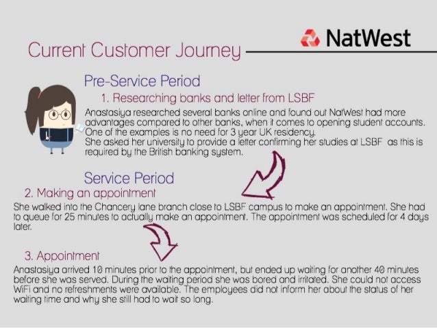NatWest Redesigning the Service NatWest Redesigning the Service