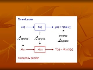 SRW Theory_Methods_Results
