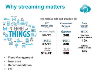 Why streaming matters
• Fleet Management
• Insurance
• Recommendation
• Etc...