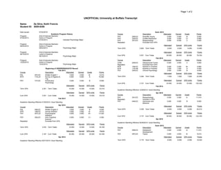 Page 1 of 2
UNOFFICIAL University at Buffalo Transcript
Name: De Silva, Keith Francis
Student ID: 5009-9358
Date Issued: 07/22/2016
Academic Program History
Program: Arts & Sciences Bachelor
07/22/2013: Active in Program
07/22/2013 Intended Psychology Major
Program: Arts & Sciences Bachelor
08/22/2014: Active in Program
08/22/2014 Psychology Major
Program: Arts & Sciences Bachelor
08/15/2015: Leave of Absence
08/15/2015 Psychology Major
Program: Arts & Sciences Bachelor
12/22/2015: Active in Program
12/22/2015 Psychology Major
Beginning of UNDERGRADUATE Record
Fall 2013
Course Description Attempted Earned Grade Points
ESL 407LEC Written English 1 3.000 3.000 B- 8.010
MTH 115LLB Survey of Algebra &
Trig
4.000 4.000 A 16.000
PSY 101LEC Introductory
Psychology
3.000 3.000 B 9.000
Attempted Earned GPA Units Points
Term GPA 3.301 Term Totals 10.000 10.000 10.000 33.010
Attempted Earned GPA Units Points
Cum GPA 3.301 Cum Totals 10.000 10.000 10.000 33.010
Fall 2013
Academic Standing Effective 01/02/2014: Good Standing
Spr 2014
Course Description Attempted Earned Grade Points
ESL 408LEC Written English 2 3.000 3.000 B 9.000
NTR 108LEC Human Nutrition 3.000 3.000 B- 8.010
PSY 207LLB Psychological
Statistics
4.000 4.000 B+ 13.320
PSY 342LEC Intro Cognitive
Science
0.000 0.000 C+ 0.000
Repeated: Excluded from GPA
Attempted Earned GPA Units Points
Term GPA 3.033 Term Totals 10.000 10.000 10.000 30.330
Attempted Earned GPA Units Points
Cum GPA 3.167 Cum Totals 20.000 20.000 20.000 63.340
Spr 2014
Academic Standing Effective 05/31/2014: Good Standing
Sumr 2014
Course Description Attempted Earned Grade Points
PSY 250LEC Scientific Inquiry 3.000 3.000 B 9.000
PSY 332LEC Conflict Resolution 3.000 3.000 C+ 6.990
PSY 351LEC Biopsychology 0.000 0.000 C 0.000
Repeated: Excluded from GPA
Attempted Earned GPA Units Points
Term GPA 2.665 Term Totals 6.000 6.000 6.000 15.990
Attempted Earned GPA Units Points
Cum GPA 3.051 Cum Totals 26.000 26.000 26.000 79.330
Fall 2014
Course Description Attempted Earned Grade Points
COM 225LEC Interpersonal Comm. 0.000 0.000 C 0.000
Repeated: Excluded from GPA
NTR 109LEC Nutrition in Practice 3.000 3.000 B+ 9.990
NTR 110LAB Nutrition in Practice 1.000 1.000 A 4.000
PSY 324LEC Clinical Psychology 3.000 3.000 B 9.000
Attempted Earned GPA Units Points
Term GPA 3.284 Term Totals 7.000 7.000 7.000 22.990
Attempted Earned GPA Units Points
Cum GPA 3.101 Cum Totals 33.000 33.000 33.000 102.320
Fall 2014
Academic Standing Effective 12/29/2014: Good Standing
Spr 2015
Course Description Attempted Earned Grade Points
PSY 351LEC Biopsychology 3.000 3.000 A- 11.010
Repeated: Included in GPA
PSY 440LEC Hormones and
Behavior
3.000 3.000 B 9.000
Attempted Earned GPA Units Points
Term GPA 3.335 Term Totals 6.000 6.000 6.000 20.010
Attempted Earned GPA Units Points
Cum GPA 3.137 Cum Totals 39.000 39.000 39.000 122.330
Spr 2015
Academic Standing Effective 05/28/2015: Good Standing
Sumr 2015
Course Description Attempted Earned Grade Points
PSY 458LEC Adolescent
Development
3.000 3.000 A- 11.010
PSY 487LEC Topics 3.000 3.000 B- 8.010
Attempted Earned GPA Units Points
Term GPA 3.170 Term Totals 6.000 6.000 6.000 19.020
 