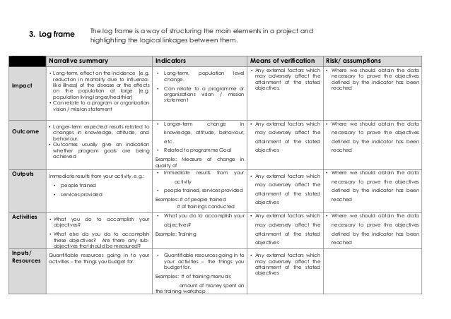 proposed project plan template