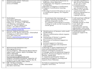 6 Muhammad Zubair Tabssum
DAS Certification
0322-2554000
1.Organic Certification Potential in
Pakistan (Area Specific).
2.Challenges for Organic certification
in Pakistan.
3.Benefits of Organic Certification.
4.Organic Certification training
needs.
5.Develop Current CB status to act as
a certification agency for Organic
Foods.
1.TA/DA equallent to
BS-20 for travelling
as per govt rules.
2.Commensurate
Compensation for
any assigned work.
3.There is no specific
requirement for
process equipment as
I already have
Laptop with me.
7 ZafarIqbal
Executive Director
The NGO World Foundation
Office #3, 2nd
Floor, VIP Plaza
1-8 Markaz, Islamabad
Phone # +92-51-48661336
Cell # +92-300-6718562
Email; Zaafar.tnw@gmail.com
www.thengoworld.org
- To promote the message of
organic farming among NGOs
and development circles.
- To enhance networking of actors
willing to work on the concept for
social good.
I will need any official
notification of my
position in this
valuable group so that
I can share the
concepts and
interventions among
stakeholder with some
official/moral authority
8 Human Appeal International
House #116, Street #34 G-9/1, Islamabad
Telephone # 051-226119091
Fax: 051-2261192
Email; nisar@humanappeal.org.pk
Shahid@humanappeal.org.pk
 Mobilization of farmers with small
landholding.
 Masses sensitization about organic
farming.
 Setting up of farmer’s organic
commodities association.
 Provision of technical support to
farmers.
 In-kind support to farmers.
 Farmer’s linkages development
with market.
Certification and
technical support by
NARC.
9 Muhammad Zahid Durrani
Managing Director
Hunza Organic 438-Zeenat Block Alama
Iqbal Town Lahore 0423-7379588- Fax
0423-7667028
Cell: 0333-4349488
hunzaorganics@hotmail.com
Organic certified Company, exporter of
Organic Food Ingredients, Herbs Nut &
Dried Fruits To EU, USA, China
1.Sharing 17 years experience of
International Market trends for
Exports of Organic Products.
2.Linkage source of National Organic
growers, Access to Organic Farms in
Skardu, Swabi KPK
3. Capacity building for future
potential of Organic Farming and
exports from Pakistan.
10 DR M Riaz Chattha
Director NIOA ,NARC Islamabad
Ph #051-9255361
To help in organizing National
Organic Activities.
 