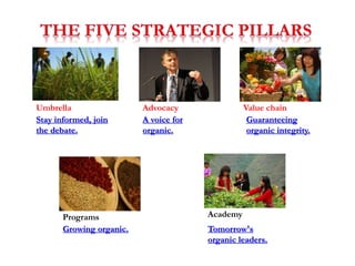 Umbrella Advocacy Value chain
Programs Academy
Tomorrow's
organic leaders.
Growing organic.
Guaranteeing
organic integrity.
A voice for
organic.
Stay informed, join
the debate.
 