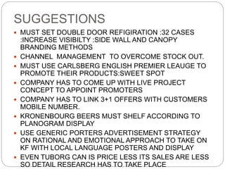 SUGGESTIONS
 MUST SET DOUBLE DOOR REFIGIRATION :32 CASES
:INCREASE VISIBILTY :SIDE WALL AND CANOPY
BRANDING METHODS
 CHANNEL MANAGEMENT TO OVERCOME STOCK OUT.
 MUST USE CARLSBERG ENGLISH PREMIER LEAUGE TO
PROMOTE THEIR PRODUCTS:SWEET SPOT
 COMPANY HAS TO COME UP WITH LIVE PROJECT
CONCEPT TO APPOINT PROMOTERS
 COMPANY HAS TO LINK 3+1 OFFERS WITH CUSTOMERS
MOBILE NUMBER.
 KRONENBOURG BEERS MUST SHELF ACCORDING TO
PLANOGRAM DISPLAY
 USE GENERIC PORTERS ADVERTISEMENT STRATEGY
ON RATIONAL AND EMOTIONAL APPROACH TO TAKE ON
KF WITH LOCAL LANGUAGE POSTERS AND DISPLAY
 EVEN TUBORG CAN IS PRICE LESS ITS SALES ARE LESS
SO DETAIL RESEARCH HAS TO TAKE PLACE
 