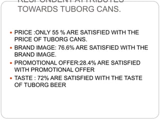 RESPONDENT ATTRIBUTES
TOWARDS TUBORG CANS.
 PRICE :ONLY 55 % ARE SATISFIED WITH THE
PRICE OF TUBORG CANS.
 BRAND IMAGE: 76.6% ARE SATISFIED WITH THE
BRAND IMAGE.
 PROMOTIONAL OFFER:28.4% ARE SATISFIED
WITH PROMOTIONAL OFFER
 TASTE : 72% ARE SATISFIED WITH THE TASTE
OF TUBORG BEER
 
