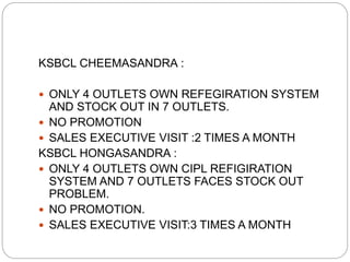 KSBCL CHEEMASANDRA :
 ONLY 4 OUTLETS OWN REFEGIRATION SYSTEM
AND STOCK OUT IN 7 OUTLETS.
 NO PROMOTION
 SALES EXECUTIVE VISIT :2 TIMES A MONTH
KSBCL HONGASANDRA :
 ONLY 4 OUTLETS OWN CIPL REFIGIRATION
SYSTEM AND 7 OUTLETS FACES STOCK OUT
PROBLEM.
 NO PROMOTION.
 SALES EXECUTIVE VISIT:3 TIMES A MONTH
 