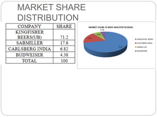 MARKET SHARE
DISTRIBUTION
 