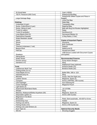 20 Small Nails Cash (>$200)
100 Ft. Paracord (550 Cord) Waterproof Box/Bag
Large Garbage Bags
Passport/ID (Make Copies and Place in
Baggie)
Local City Map
Clothing State Map
Underwear (4 pair) Topography Map
Socks, Cotton/Wool (2 pair) Regional Map
Socks, Hiking (2 pair) Map with Bug Out Routes Highlighted
T-shirt (2 cotton) Paper
T-shirt (2 synthetic) Pen/Pencil (2)
Long Sleeve Shirt (2) Permanent Marker (2)
Fleece/Wool Sweater 2 Way Radio (1 Pair)
Water Resistant Jacket
Jeans Copies of Important Papers
Shorts Insurance
Pants Birth Certificate
Thermal Underwear (1 set) Pasport
Beanie Wool State/Local ID
Hat/Cap House/Land Deed
Sneakers
USB Device Loaded with Document Copies
(encrypted)
Hiking Boots
Water Shoes Recommended Firearms
Poncho (army) Pump Action Shotgun
Gandana (>3) Sling
Waterproof Case (optional)
Tools 00 Buck Shells (75)
Leatherman Multi Tool Birdshot Shells (25)
Folding Knife (3-4 in)
Fixed Blade (4-6 in) Battle Rifle .308 or .223
Hatchet/Camp Ax Sling
Machete Scope, Red Dot Sight (4x)
Leather Gloves Magazine, Spare (4)
Compass Ammo (JHP/FMJ, 300 rounds)
LED Flashlight Gun Cleaning Kit
Crank Flashlight Magazine Pouch
Light Sticks (4)
Solar/Crank Multi Band Radio .22 LR Rifle
Whistle Sling
Matches, Waterproof/Strike Anywhere (50) Magazine, Spare (4)
Disposable Lighter (3) Ammo (300 rounds)
Magnesium Fire Block
Binoculars Pistol, Semi-automatic, .45 ACP or 9 mm
Entrenching Tool Holster
Fishing Line (50 ft) Magazine, Spare (3)
Fishing Hooks (3-5) Ammo (100 rounds ea)
Fishing Line Lead Sinkers (2)
Duct Tape (2) Optional Security Needs
WD-40 Shooting Goggles
 