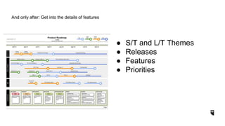 ● S/T and L/T Themes
● Releases
● Features
● Priorities
And only after: Get into the details of features
 