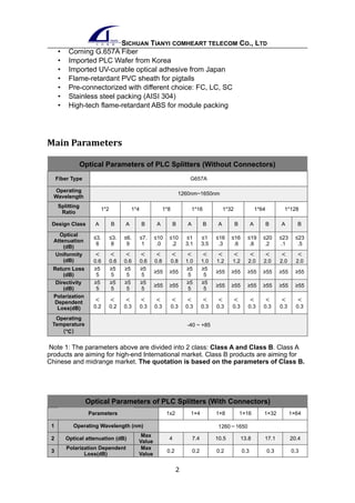 Tianyi's PLC splitters infor (box type) | PDF