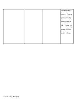 © Food – a fact of life 2013
that adults and
children 11 years
and over not to
have more than
6g of salt per day.
Young children
should eat less.
 