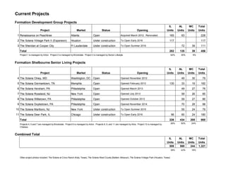 Formation Development Group - Company and Project Overview - March 2015 ...