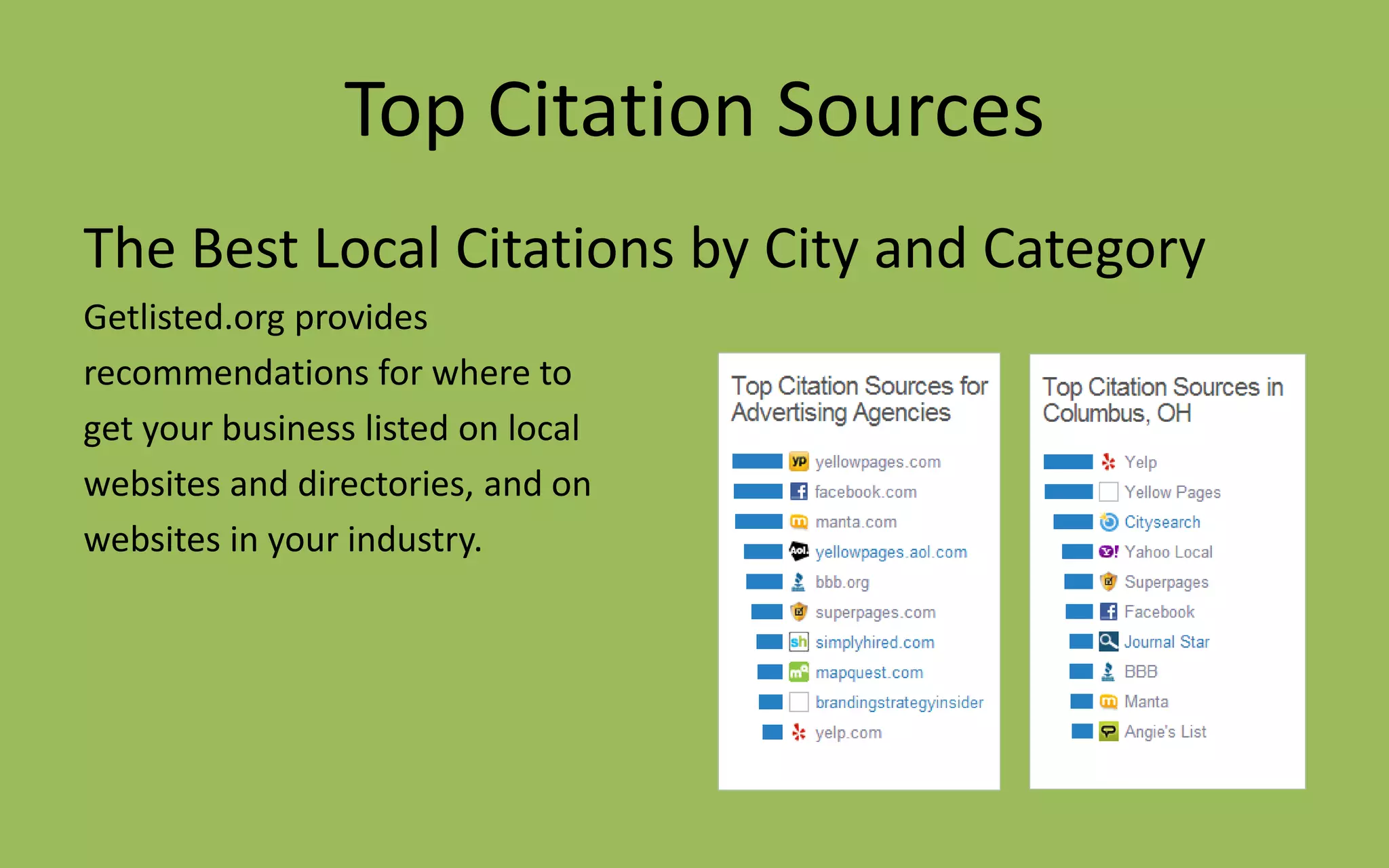 Top Citation Sources
The Best Local Citations by City and Category
Getlisted.org provides
recommendations for where to
get your business listed on local
websites and directories, and on
websites in your industry.
 