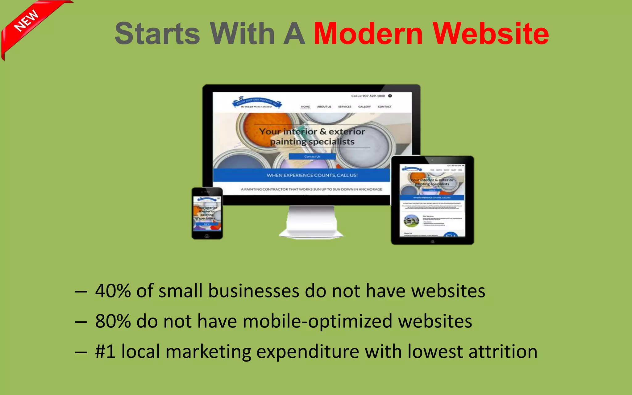 – 40% of small businesses do not have websites
– 80% do not have mobile-optimized websites
– #1 local marketing expenditure with lowest attrition
Starts With A Modern Website
 