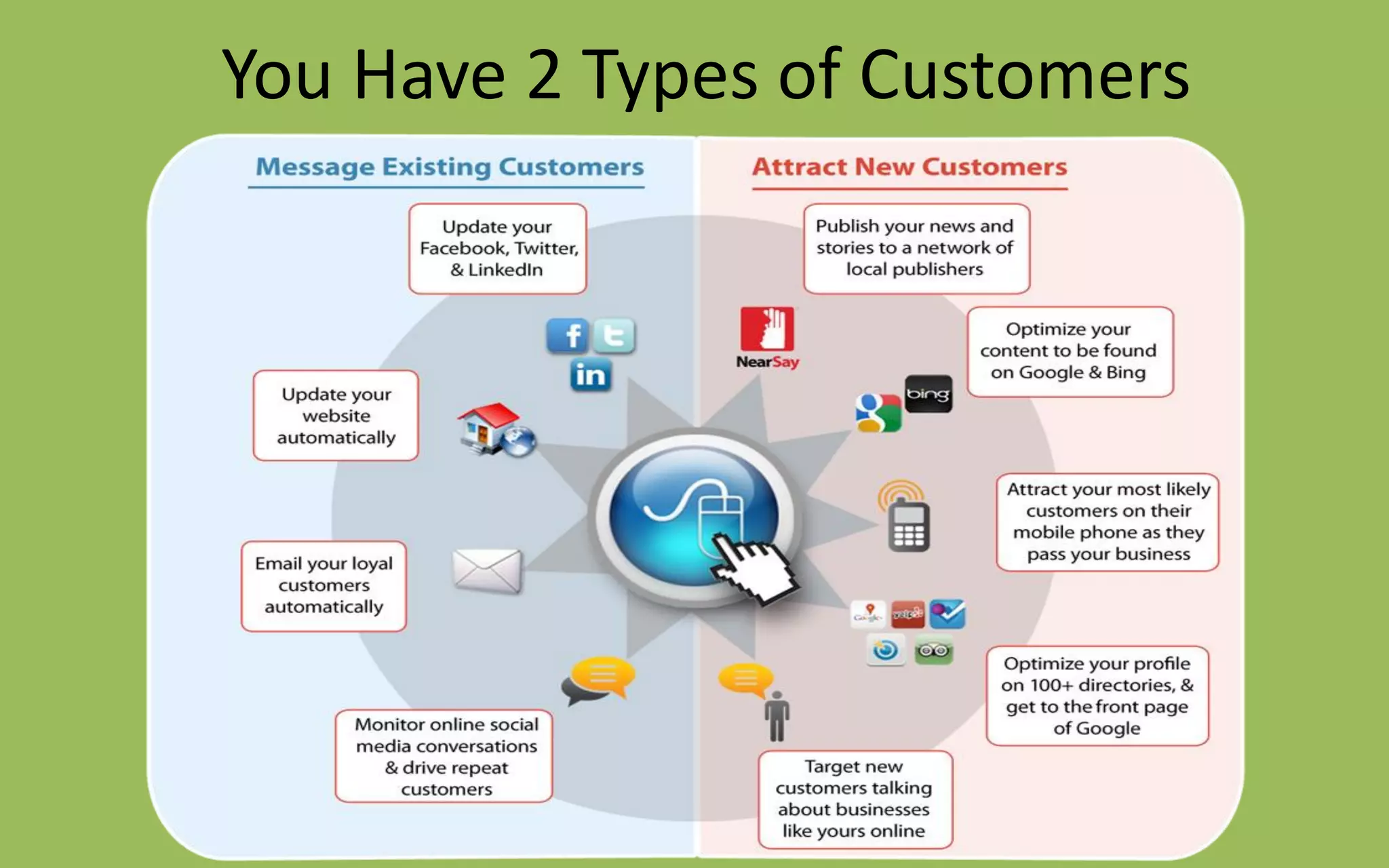 You Have 2 Types of Customers
 