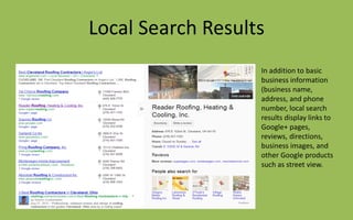 Local Search Results
In addition to basic
business information
(business name,
address, and phone
number, local search
results display links to
Google+ pages,
reviews, directions,
business images, and
other Google products
such as street view.
 