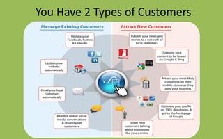 You Have 2 Types of Customers
 