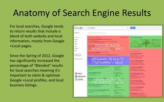Anatomy of Search Engine Results
For local searches, Google tends
to return results that include a
blend of both website and local
information, mostly from Google
+Local pages.
Since the Spring of 2012, Google
has significantly increased the
percentage of "Blended“ results
for local searches meaning it's
Important to claim & optimize
Google +Local profiles, and local
business listings.
 