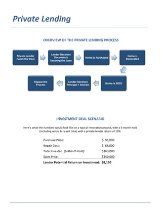 Lending Overview Private Money Lender Credibility Packet | PPTX
