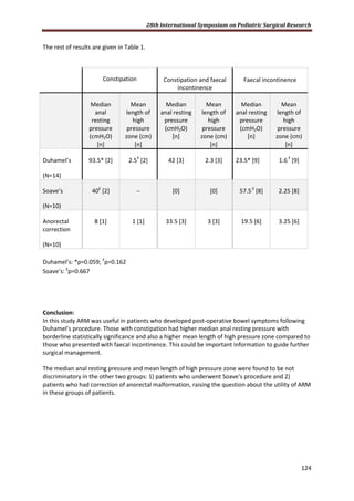 28th International Symposium on Pediatric Surgical Research
124
The rest of results are given in Table 1.
Constipation Constipation and faecal
incontinence
Faecal incontinence
Median
anal
resting
pressure
(cmH2O)
[n]
Mean
length of
high
pressure
zone (cm)
[n]
Median
anal resting
pressure
(cmH2O)
[n]
Mean
length of
high
pressure
zone (cm)
[n]
Median
anal resting
pressure
(cmH2O)
[n]
Mean
length of
high
pressure
zone (cm)
[n]
Duhamel’s
(N=14)
93.5* [2] 2.5Ŧ
[2] 42 [3] 2.3 [3] 23.5* [9] 1.6Ŧ
[9]
Soave’s
(N=10)
40Ɛ
[2] -- [0] [0] 57.5Ɛ
[8] 2.25 [8]
Anorectal
correction
(N=10)
8 [1] 1 [1] 33.5 [3] 3 [3] 19.5 [6] 3.25 [6]
Duhamel’s: *p=0.059; Ŧ
p=0.162
Soave’s: Ɛ
p=0.667
Conclusion:
In this study ARM was useful in patients who developed post-operative bowel symptoms following
Duhamel’s procedure. Those with constipation had higher median anal resting pressure with
borderline statistically significance and also a higher mean length of high pressure zone compared to
those who presented with faecal incontinence. This could be important information to guide further
surgical management.
The median anal resting pressure and mean length of high pressure zone were found to be not
discriminatory in the other two groups: 1) patients who underwent Soave’s procedure and 2)
patients who had correction of anorectal malformation, raising the question about the utility of ARM
in these groups of patients.
 