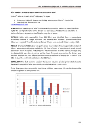 28th International Symposium on Pediatric Surgical Research
125
WHY ARE BABIES WITH GASTROSCHISIS BORN IN THE MIDDLE OF THE NIGHT?
C Healy1
, H Perry2
, C Keys1
, N Hall1
, M Drewett1
, D Burge1
1. Department Paediatric Surgery and Urology, Southampton Children’s Hospital, UK
2. Fetal Medicine, Southampton, UK
costa.healy@gmail.com
PURPOSE There is a widespread belief that babies with gastroschisis are born in the middle of the
night. This has implications for service delivery and resource use. We determined actual time of
delivery for infants with gastroschisis following induction of labour.
METHODS Babies with gastroschisis from 2002-2014 were identified from a prospectively
maintained database at a single institution. Only deliveries that followed a planned induction of
labour were included. Time of induction and actual delivery were retrieved. Data are median (IQR).
RESULTS Of a total of 180 babies with gastroschisis, 61 were born following planned induction of
labour. Maternity records were available for 56. Time of onset of induction and actual time of
delivery are shown in Figure 1. Forty-one (73%) inductions started in normal working hours yet only
ten babies (16%) were born in normal working hours. The most common time for delivery was
between midnight and 4am. Median time from onset of induction to delivery was 22.7 hours (IQR
12.2-33.1), with a peak incidence between 8 and 16 hours.
CONCLUSION This study confirms suspicion that current induction practice preferentially leads to
babies with gastroschisis being born outside normal working hours in our centre.
These data suggest that commencing induction at midnight may reverse this trend and potentially
allow management by a fully staffed unit.
 