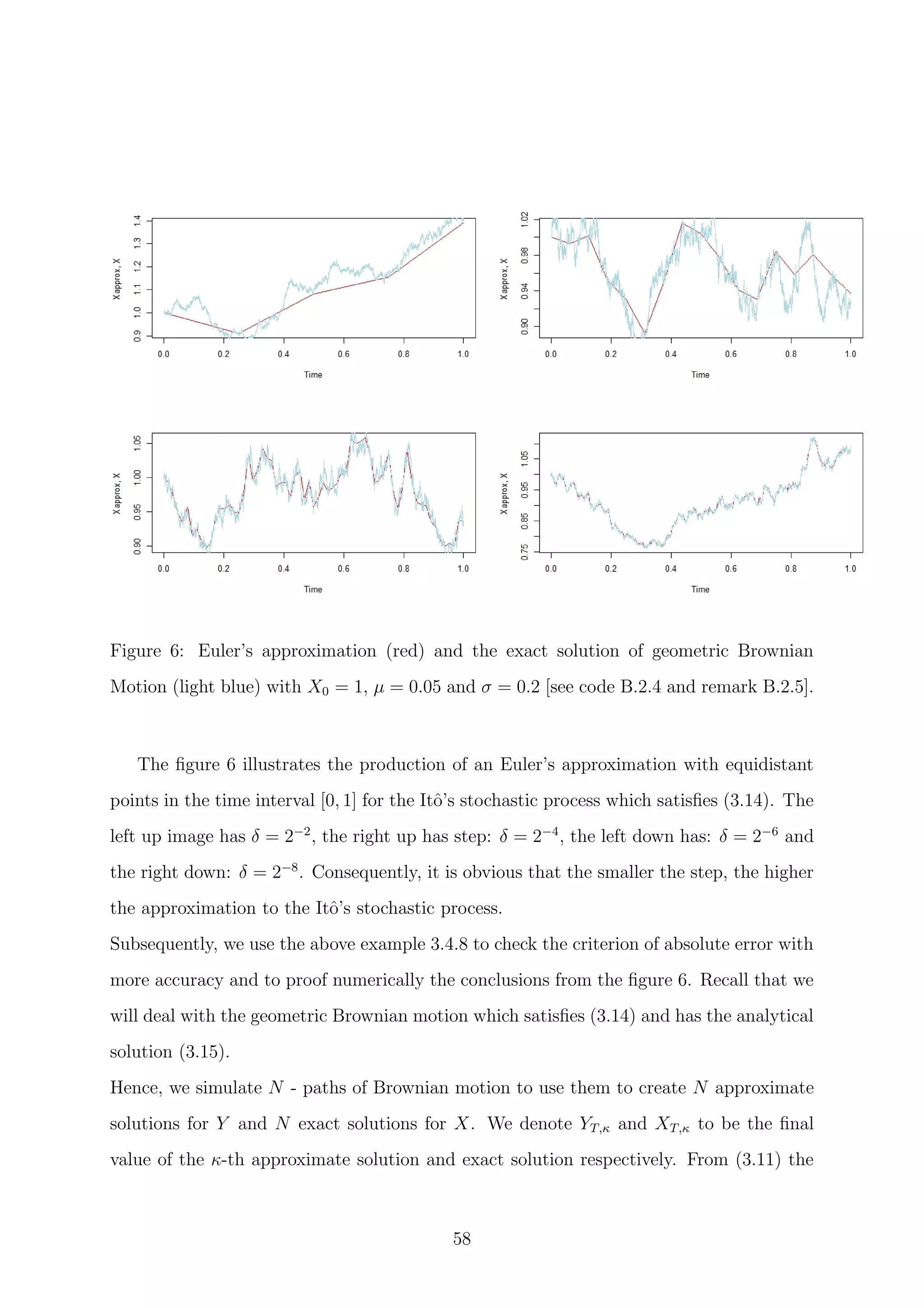 Figure 6: Euler’s approximation (red) and the exact solution of geometric Brownian
Motion (light blue) with X0 = 1, µ = 0.05 and σ = 0.2 [see code B.2.4 and remark B.2.5].
The ﬁgure 6 illustrates the production of an Euler’s approximation with equidistant
points in the time interval [0, 1] for the Itˆo’s stochastic process which satisﬁes (3.14). The
left up image has δ = 2−2
, the right up has step: δ = 2−4
, the left down has: δ = 2−6
and
the right down: δ = 2−8
. Consequently, it is obvious that the smaller the step, the higher
the approximation to the Itˆo’s stochastic process.
Subsequently, we use the above example 3.4.8 to check the criterion of absolute error with
more accuracy and to proof numerically the conclusions from the ﬁgure 6. Recall that we
will deal with the geometric Brownian motion which satisﬁes (3.14) and has the analytical
solution (3.15).
Hence, we simulate N - paths of Brownian motion to use them to create N approximate
solutions for Y and N exact solutions for X. We denote YT,κ and XT,κ to be the ﬁnal
value of the κ-th approximate solution and exact solution respectively. From (3.11) the
58
 