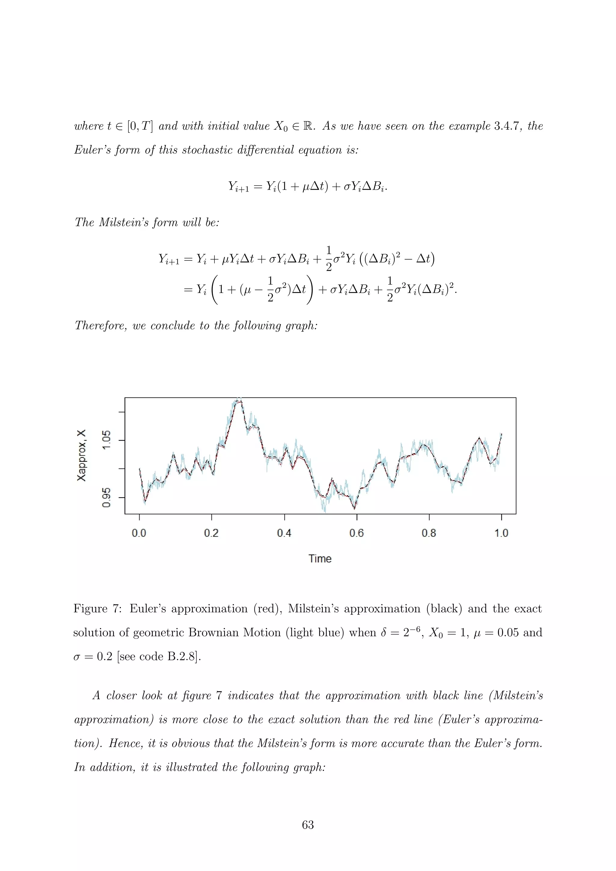 where t ∈ [0, T] and with initial value X0 ∈ R. As we have seen on the example 3.4.7, the
Euler’s form of this stochastic diﬀerential equation is:
Yi+1 = Yi(1 + µ∆t) + σYi∆Bi.
The Milstein’s form will be:
Yi+1 = Yi + µYi∆t + σYi∆Bi +
1
2
σ2
Yi (∆Bi)2
− ∆t
= Yi 1 + (µ −
1
2
σ2
)∆t + σYi∆Bi +
1
2
σ2
Yi(∆Bi)2
.
Therefore, we conclude to the following graph:
Figure 7: Euler’s approximation (red), Milstein’s approximation (black) and the exact
solution of geometric Brownian Motion (light blue) when δ = 2−6
, X0 = 1, µ = 0.05 and
σ = 0.2 [see code B.2.8].
A closer look at ﬁgure 7 indicates that the approximation with black line (Milstein’s
approximation) is more close to the exact solution than the red line (Euler’s approxima-
tion). Hence, it is obvious that the Milstein’s form is more accurate than the Euler’s form.
In addition, it is illustrated the following graph:
63
 