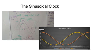 The Sinusoidal Clock 11
11
 