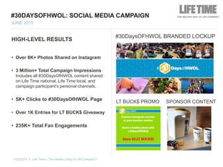 HIGH-LEVEL RESULTS
• Over 8K+ Photos Shared on Instagram
• 3 Million+ Total Campaign Impressions
Includes all #30DaysOfHWOL content shared
on Life Time national, Life Time local, and
campaign participant’s personal channels.
• 5K+ Clicks to #30DaysOfHWOL Page
• Over 1K Entries for LT BUCK$ Giveaway
• 235K+ Total Fan Engagements
7/23/2015 // Life Time – The Healthy Way of Life Company℠
#30DAYSOFHWOL: SOCIAL MEDIA CAMPAIGN
JUNE 2015
#30DaysOFHWOL BRANDED LOCKUP
LT BUCK$ PROMO SPONSOR CONTENT
 