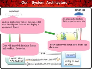 Our System Architecture
 