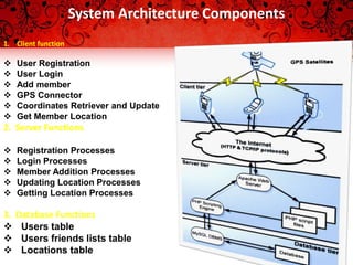 System Architecture Components
1. Client function
 User Registration
 User Login
 Add member
 GPS Connector
 Coordinates Retriever and Update
 Get Member Location
2. Server Functions
 Registration Processes
 Login Processes
 Member Addition Processes
 Updating Location Processes
 Getting Location Processes
3. Database Functions
 Users table
 Users friends lists table
 Locations table
 