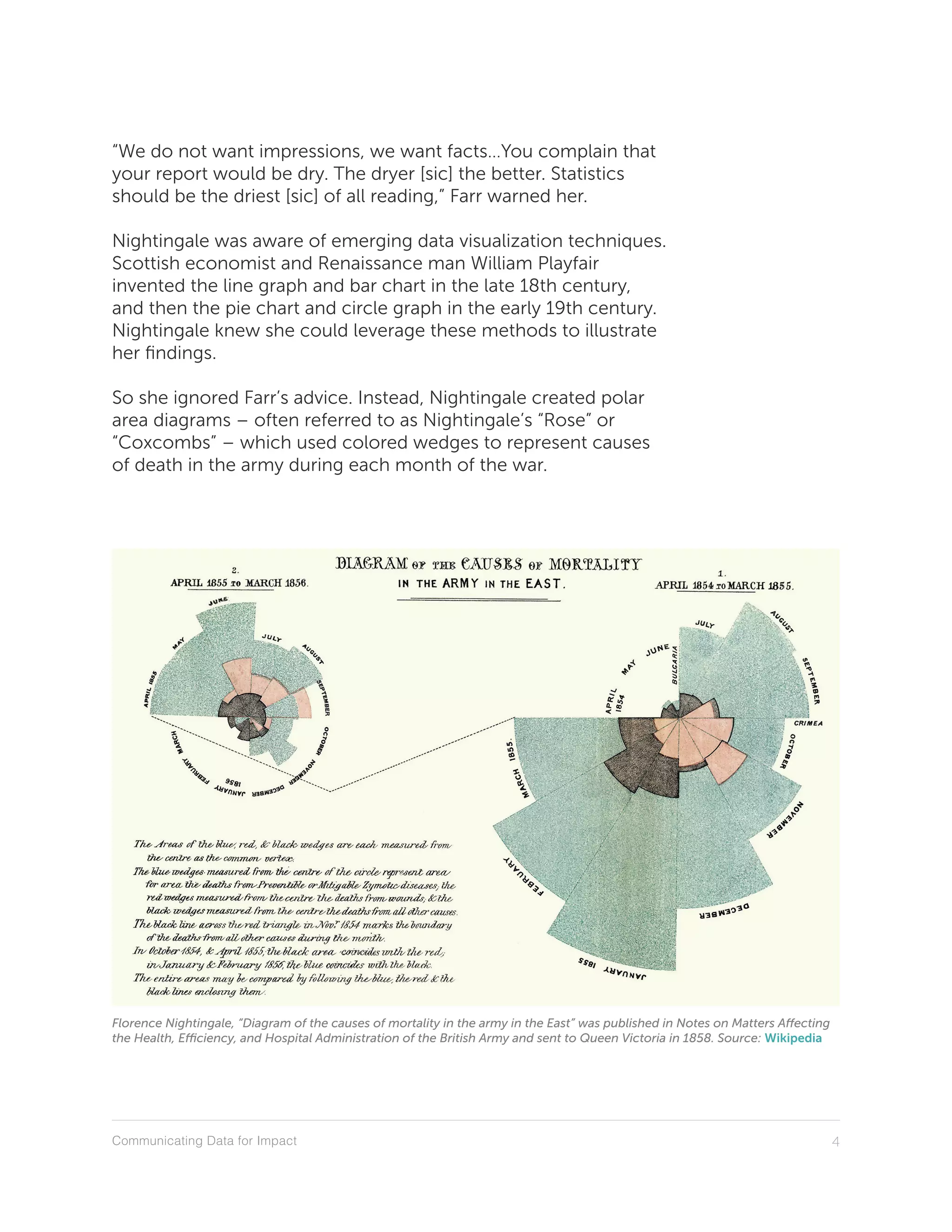 Communicating Data for Impact 4
“We do not want impressions, we want facts…You complain that
your report would be dry. The dryer [sic] the better. Statistics
should be the driest [sic] of all reading,” Farr warned her.
Nightingale was aware of emerging data visualization techniques.
Scottish economist and Renaissance man William Playfair
invented the line graph and bar chart in the late 18th century,
and then the pie chart and circle graph in the early 19th century.
Nightingale knew she could leverage these methods to illustrate
her findings.
So she ignored Farr’s advice. Instead, Nightingale created polar
area diagrams – often referred to as Nightingale’s “Rose” or
“Coxcombs” – which used colored wedges to represent causes
of death in the army during each month of the war.
Florence Nightingale, “Diagram of the causes of mortality in the army in the East” was published in Notes on Matters Affecting
the Health, Efficiency, and Hospital Administration of the British Army and sent to Queen Victoria in 1858. Source: Wikipedia
 