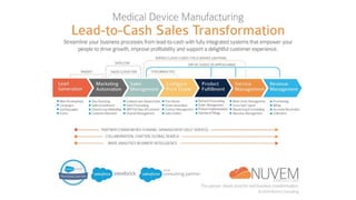 Medical Device Manufacturing Lead-to-Cash Sales Transformation