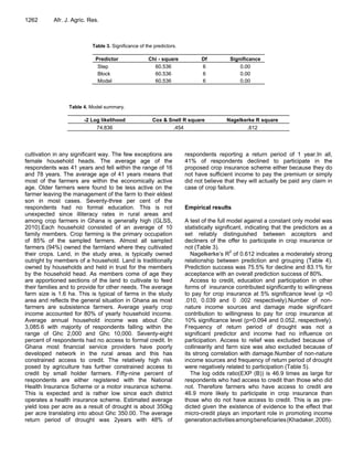 1262 Afr. J. Agric. Res.
Table 3. Significance of the predictors.
Predictor Chi - square Df Significance
Step 60.536 6 0.00
Block 60.536 6 0.00
Model 60.536 6 0.00
Table 4. Model summary.
-2 Log likelihood Cox & Snell R square Nagelkerke R square
74.836 .454 .612
cultivation in any significant way. The few exceptions are
female household heads. The average age of the
respondents was 41 years and fell within the range of 16
and 78 years. The average age of 41 years means that
most of the farmers are within the economically active
age. Older farmers were found to be less active on the
farmer leaving the management of the farm to their eldest
son in most cases. Seventy-three per cent of the
respondents had no formal education. This is not
unexpected since illiteracy rates in rural areas and
among crop farmers in Ghana is generally high (GLSS,
2010).Each household consisted of an average of 10
family members. Crop farming is the primary occupation
of 85% of the sampled farmers. Almost all sampled
farmers (94%) owned the farmland where they cultivated
their crops. Land, in the study area, is typically owned
outright by members of a household. Land is traditionally
owned by households and held in trust for the members
by the household head. As members come of age they
are apportioned sections of the land to cultivate to feed
their families and to provide for other needs. The average
farm size is 1.6 ha. This is typical of farms in the study
area and reflects the general situation in Ghana as most
farmers are subsistence farmers. Average yearly crop
income accounted for 80% of yearly household income.
Average annual household income was about Ghc
3,085.6 with majority of respondents falling within the
range of Ghc 2,000 and Ghc 10,000. Seventy-eight
percent of respondents had no access to formal credit. In
Ghana most financial service providers have poorly
developed network in the rural areas and this has
constrained access to credit. The relatively high risk
posed by agriculture has further constrained access to
credit by small holder farmers. Fifty-nine percent of
respondents are either registered with the National
Health Insurance Scheme or a motor insurance scheme.
This is expected and is rather low since each district
operates a health insurance scheme. Estimated average
yield loss per acre as a result of drought is about 350kg
per acre translating into about Ghc 350.00. The average
return period of drought was 2years with 48% of
respondents reporting a return period of 1 year.In all,
41% of respondents declined to participate in the
proposed crop insurance scheme either because they do
not have sufficient income to pay the premium or simply
did not believe that they will actually be paid any claim in
case of crop failure.
Empirical results
A test of the full model against a constant only model was
statistically signiﬁcant, indicating that the predictors as a
set reliably distinguished between acceptors and
decliners of the offer to participate in crop insurance or
not (Table 3).
Nagelkerke‟s R2
of 0.612 indicates a moderately strong
relationship between prediction and grouping (Table 4).
Prediction success was 75.5% for decline and 83.1% for
acceptance with an overall prediction success of 80%.
Access to credit, education and participation in other
forms of insurance contributed significantly to willingness
to pay for crop insurance at 5% significance level (p =0
.010, 0.039 and 0 .002 respectively).Number of non-
nature income sources and damage made significant
contribution to willingness to pay for crop insurance at
10% significance level (p=0.094 and 0.052, respectively).
Frequency of return period of drought was not a
significant predictor and income had no influence on
participation. Access to relief was excluded because of
collinearity and farm size was also excluded because of
its strong correlation with damage.Number of non-nature
income sources and frequency of return period of drought
were negatively related to participation (Table 5).
The log odds ratio(EXP (B)) is 46.9 times as large for
respondents who had access to credit than those who did
not. Therefore farmers who have access to credit are
46.9 more likely to participate in crop insurance than
those who do not have access to credit. This is as pre-
dicted given the existence of evidence to the effect that
micro-credit plays an important role in promoting income
generationactivitiesamongbeneficiaries(Khadaker,2005).
 