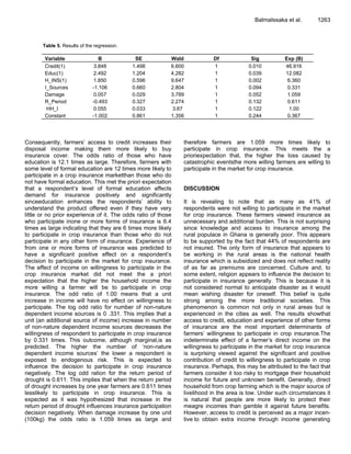 BalmaIssaka et al. 1263
Table 5. Results of the regression.
Variable B SE Wald Df Sig Exp (B)
Credit(1) 3.848 1.498 6.600 1 0.010 46.916
Educ(1) 2.492 1.204 4.282 1 0.039 12.082
H_INS(1) 1.850 0.596 9.647 1 0.002 6.360
I_Sources -1.106 0.660 2.804 1 0.094 0.331
Damage 0.057 0.029 3.789 1 0.052 1.059
R_Period -0.493 0.327 2.274 1 0.132 0.611
HH_I 0.055 0.033 3.67 1 0.122 1.00
Constant -1.002 0.861 1.356 1 0.244 0.367
Consequently, farmers‟ access to credit increases their
disposal income making them more likely to buy
insurance cover. The odds ratio of those who have
education is 12.1 times as large. Therefore, farmers with
some level of formal education are 12 times more likely to
participate in a crop insurance marketthan those who do
not have formal education. This met the priori expectation
that a respondent‟s level of formal education affects
demand for insurance positively and significantly
sinceeducation enhances the respondents‟ ability to
understand the product offered even if they have very
little or no prior experience of it. The odds ratio of those
who participate inone or more forms of insurance is 6.4
times as large indicating that they are 6 times more likely
to participate in crop insurance than those who do not
participate in any other form of insurance. Experience of
from one or more forms of insurance was predicted to
have a significant positive effect on a respondent‟s
decision to participate in the market for crop insurance.
The effect of income on willingness to participate in the
crop insurance market did not meet the a priori
expectation that the higher the household income the
more willing a farmer will be to participate in crop
insurance. The odd ratio of 1.00 means that a unit
increase in income will have no effect on willingness to
participate. The log odd ratio for number of non-nature
dependent income sources is 0 .331. This implies that a
unit (an additional source of income) increase in number
of non-nature dependent income sources decreases the
willingness of respondent to participate in crop insurance
by 0.331 times. This outcome, although marginal,is as
predicted. The higher the number of „non-nature
dependent income sources‟ the lower a respondent is
exposed to endogenous risk. This is expected to
influence the decision to participate in crop insurance
negatively. The log odd ration for the return period of
drought is 0.611. This implies that when the return period
of drought increases by one year farmers are 0.611 times
lesslikely to participate in crop insurance. This is
expected as it was hypothesized that increase in the
return period of drought influences insurance participation
decision negatively. When damage increase by one unit
(100kg) the odds ratio is 1.059 times as large and
therefore farmers are 1.059 more times likely to
participate in crop insurance. This meets the a
prioriexpectation that, the higher the loss caused by
catastrophic eventsthe more willing farmers are willing to
participate in the market for crop insurance.
DISCUSSION
It is revealing to note that as many as 41% of
respondents were not willing to participate in the market
for crop insurance. These farmers viewed insurance as
unnecessary and additional burden. This is not surprising
since knowledge and access to insurance among the
rural populace in Ghana is generally poor. This appears
to be supported by the fact that 44% of respondents are
not insured. The only form of insurance that appears to
be working in the rural areas is the national health
insurance which is subsidized and does not reflect reality
of as far as premiums are concerned. Culture and, to
some extent, religion appears to influence the decision to
participate in insurance generally. This is because it is
not considered normal to anticipate disaster as it would
mean wishing disaster for oneself. This belief is quite
strong among the more traditional societies. This
phenomenon is common not only in rural areas but is
experienced in the cities as well. The results showthat
access to credit, education and experience of other forms
of insurance are the most important determinants of
farmers‟ willingness to participate in crop insurance.The
indeterminate effect of a farmer‟s direct income on the
willingness to participate in the market for crop insurance
is surprising viewed against the significant and positive
contribution of credit to willingness to participate in crop
insurance. Perhaps, this may be attributed to the fact that
farmers consider it too risky to mortgage their household
income for future and unknown benefit. Generally, direct
household from crop farming which is the major source of
livelihood in the area is low. Under such circumstances it
is natural that people are more likely to protect their
meagre incomes than gamble it against future benefits.
However, access to credit is perceived as a major incen-
tive to obtain extra income through income generating
 