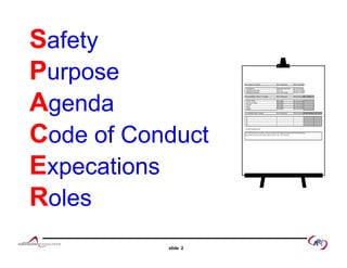 SSafetyafetyyy
PPurposeurpose Key Outputs Variables How Measured When Measured
1 Breakouts Operator Inspection On Occurrance
2 Breaking Strength Lab Test Breakout Sample
3 Broken Filaments Lab Test/Visual Breakout Sample
Uncontrollable ("Noise") Variable: How Measured When Measured Level
1 Fiber Batch Recorded On Occurrence
2 Polymer Batch Recorded On Occurrence
3 Panel Recorded On Occurrence
4 Day Recorded On Occurrence
5 Shift Recorded On Occurrence
Controllable Input Variable How Measured When Measured Std. Setting Alt. Setting
1
pp
AAgendagenda 1
2
3
4
5
Overall Sampling Plan:
For each breakout occurrence, measure and record breaking strength and broken filaments.
Record fiber and polymer batch, panel number, day, shift and time.
CCode of Conductode of Conduct
EExpecationsxpecations
RRolesoles
slide 2
 