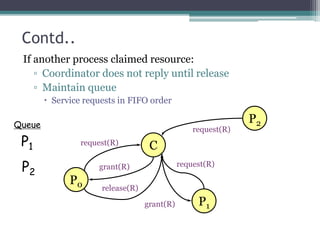 Contd..
If another process claimed resource:
▫ Coordinator does not reply until release
▫ Maintain queue
 Service requests in FIFO order
P0
Crequest(R)
grant(R)
release(R)
P1
P2
request(R)
request(R)
grant(R)
Queue
P1
P2
 